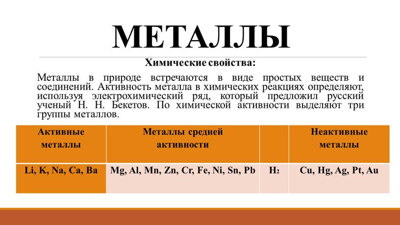 МЕТАЛЛЫ Химические свойства: Металлы в природе встречаются в виде простых веществ и соединений