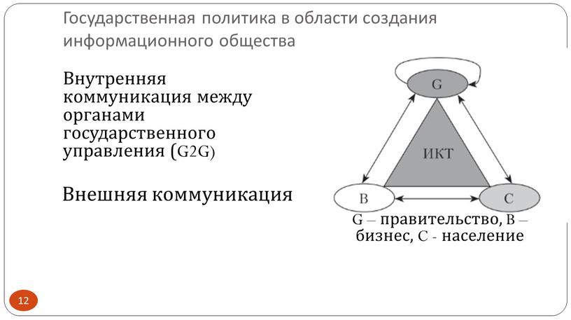 Внутренняя коммуникация между органами государственного управления (G2G)