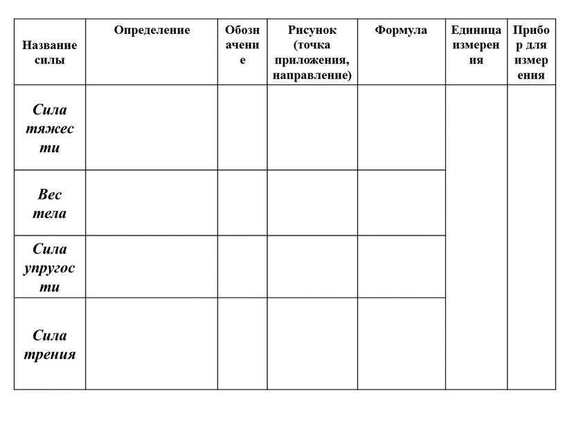 Название силы Определение Обозначение