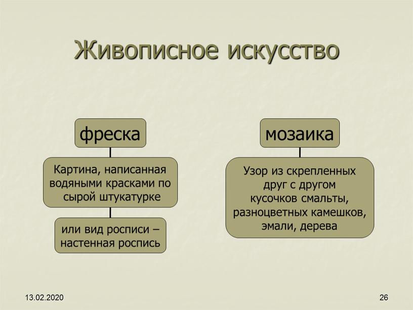 13.02.2020 26 Живописное искусство