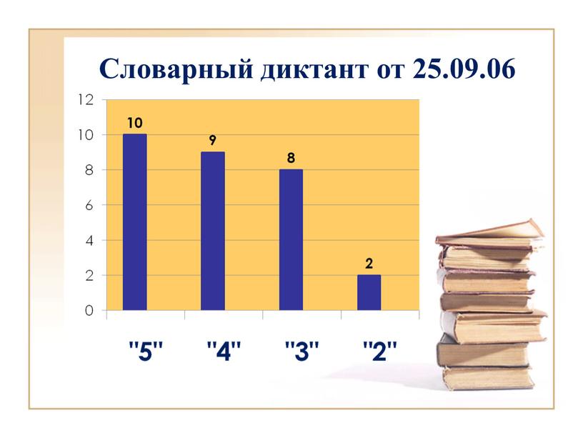 Словарный диктант от 25.09.06