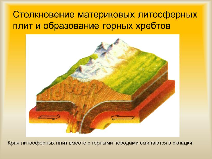 Столкновение материковых литосферных плит и образование горных хребтов