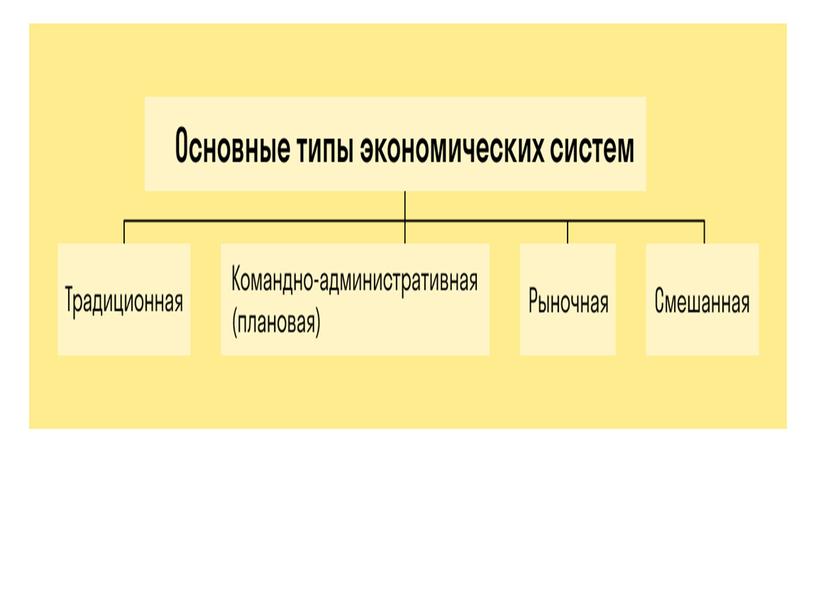 Экономические системы