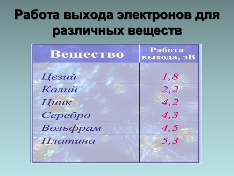 Работа выхода электронов для различных веществ