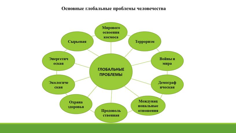 Основные глобальные проблемы человечества