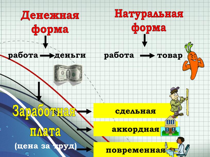 Денежная форма Натуральная форма работа деньги работа товар