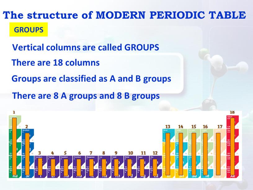 The structure of MODERN PERIODIC