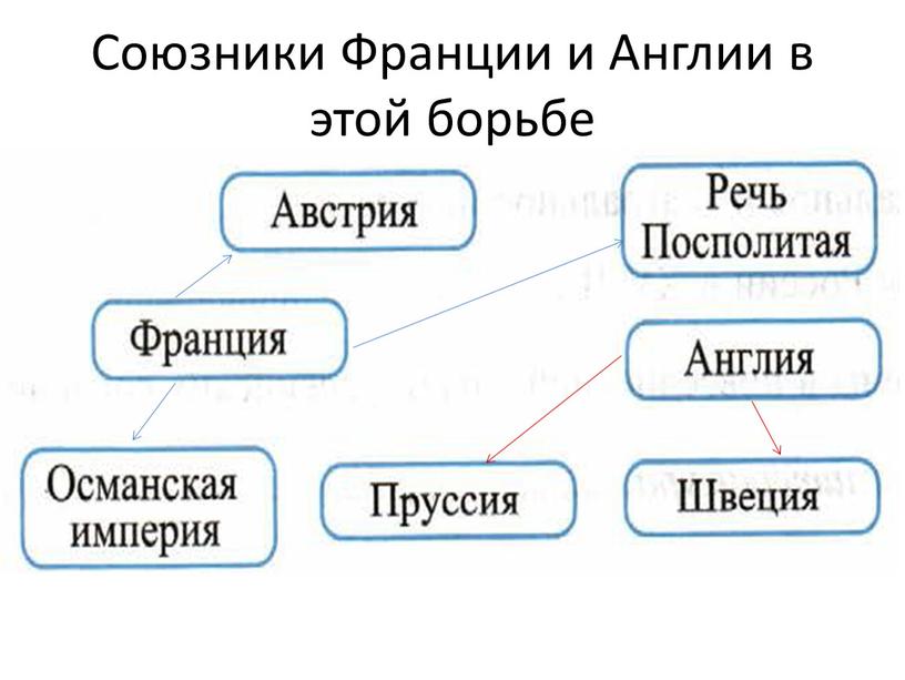 Союзники Франции и Англии в этой борьбе