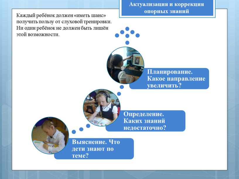 Актуализация и коррекция опорных знаний