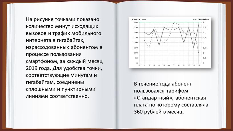 На рисунке точками показано количество минут исходящих вызовов и трафик мобильного интернета в гигабайтах, израсходованных абонентом в процессе пользования смартфоном, за каждый месяц 2019 года