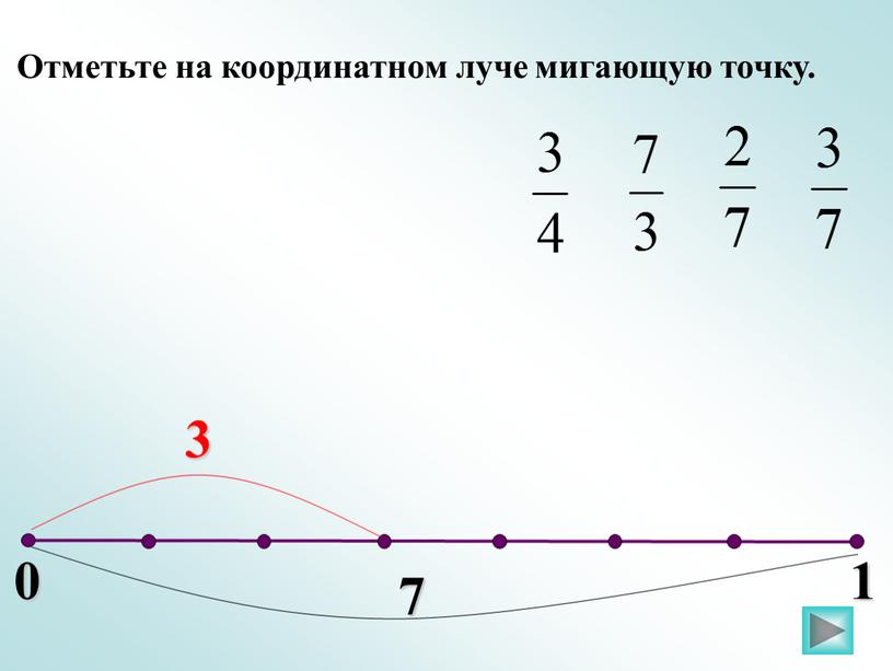 Отметьте на координатном луче мигающую точку