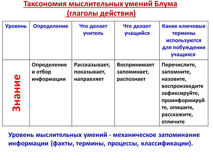 Таксономия мыслительных умений