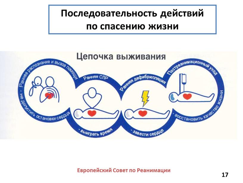 Последовательность действий по спасению жизни