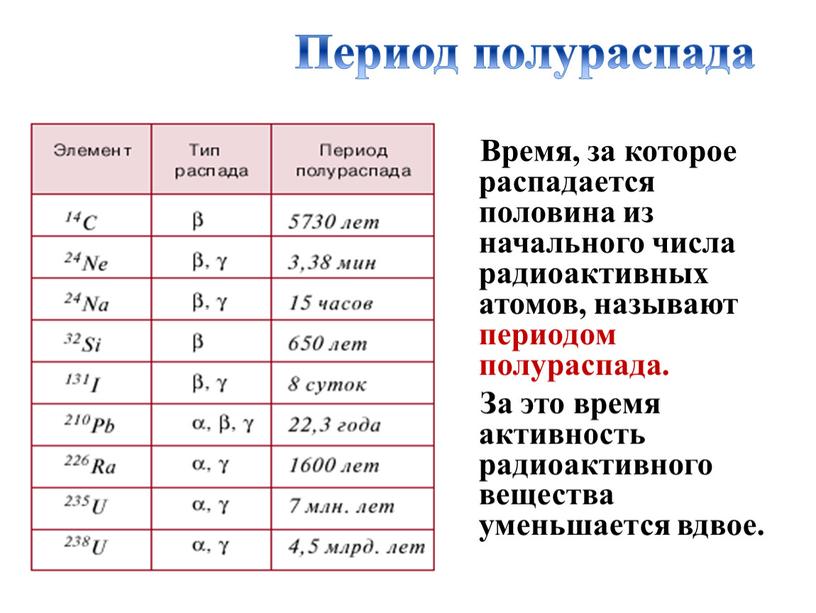 Период полураспада презентация