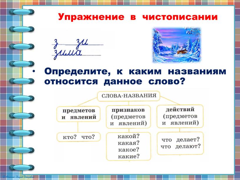 Упражнение в чистописании Определите, к каким названиям относится данное слово?