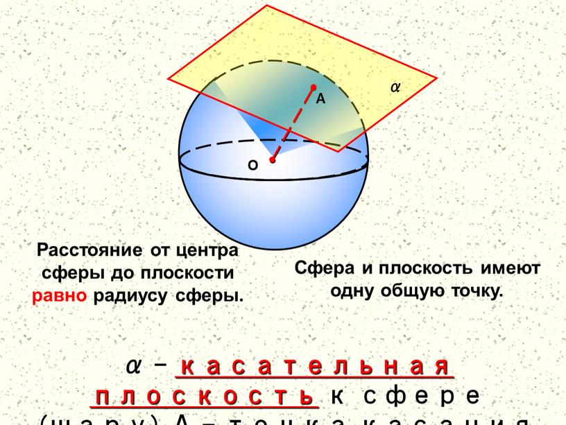 О А α Расстояние от центра сферы до плоскости равно радиусу сферы