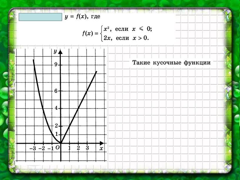 Презентация урока "Определение числовой функции"(9 класс)