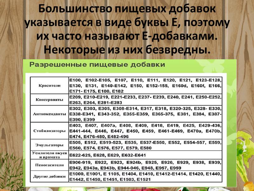 Большинство пищевых добавок указывается в виде буквы