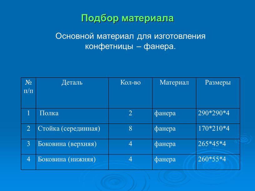 Подбор материала Основной материал для изготовления конфетницы – фанера