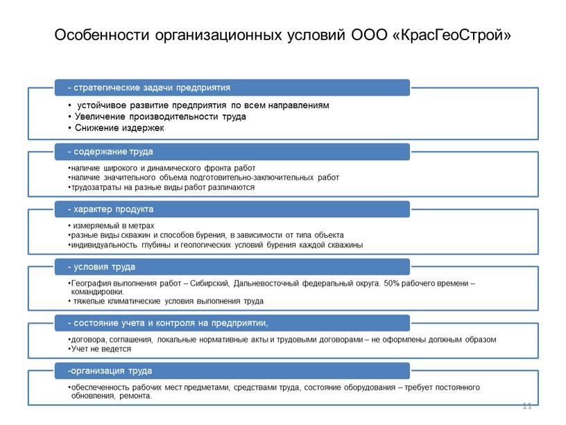 Особенности организационных условий