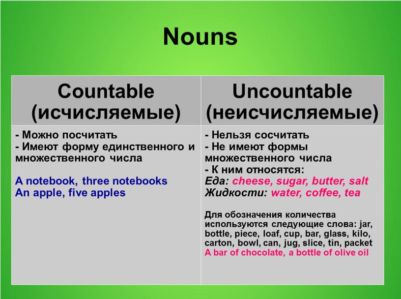 Nouns Countable (исчисляемые) Uncountable (неисчисляемые) -