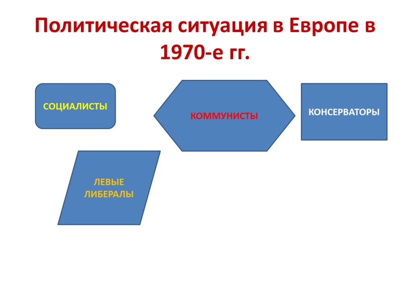 Политическая ситуация в Европе в 1970-е гг