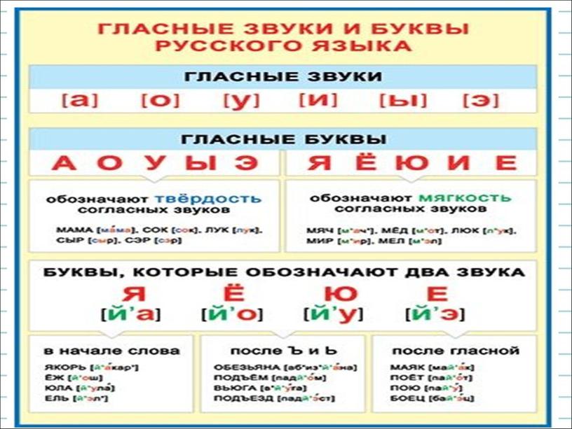 Презентация по русскому языку "Минутки чистописания" 1 класс. УМК "Планета Знаний"