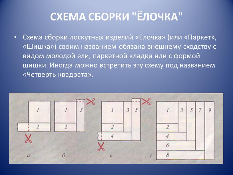 СХЕМА СБОРКИ "ЁЛОЧКА" Схема сборки лоскутных изделий «Елочка» (или «Паркет», «Шишка») своим названием обязана внешнему сходству с видом молодой ели, паркетной кладки или с формой…