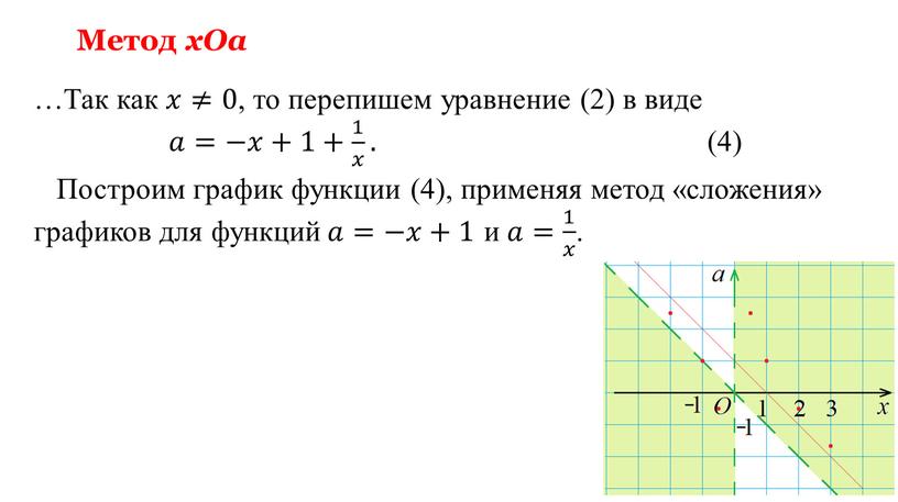 Метод xOa …Так как 𝑥𝑥≠0 , то перепишем уравнение (2) в виде 𝑎𝑎=−𝑥𝑥+1+ 1 𝑥 1 1 𝑥 𝑥𝑥 1 𝑥