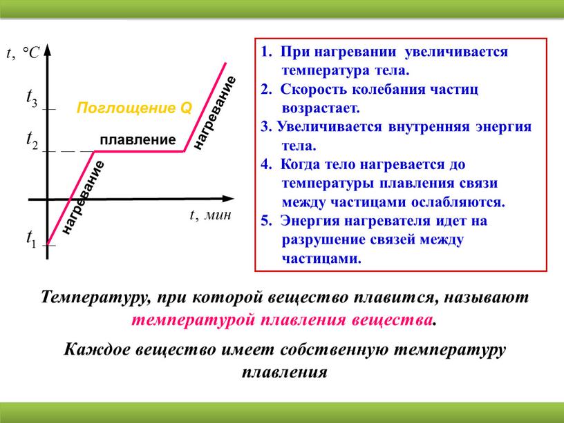 При нагревании увеличивается температура тела