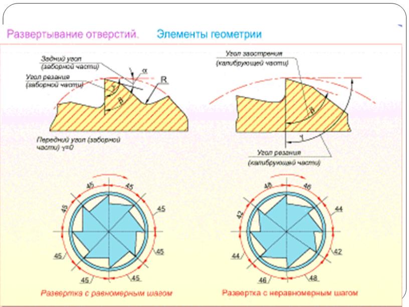 Сверление - это операция по образованию сквозных и глухих отверстий в сплошном материале, выполняемая при помощи режущего инструмента - сверла.