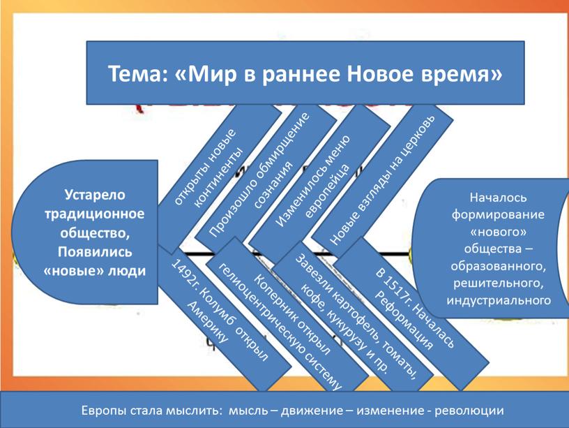 Колумб открыл Америку открыты новые континенты