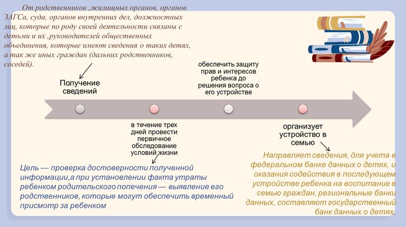 От родственников ,жилищных органов, органов