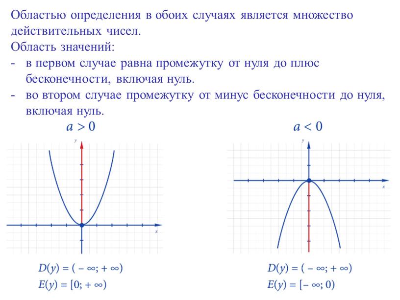 Областью определения в обоих случаях является множество действительных чисел