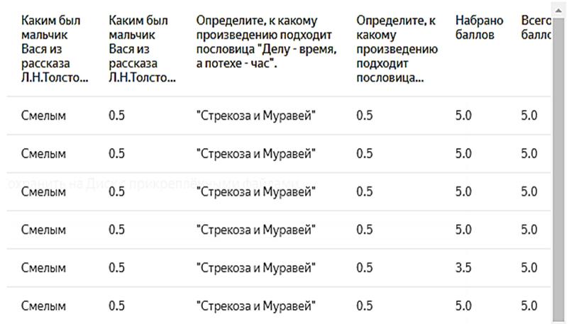 Создание банка тестовых заданий для ПА по русскому языку и литературному чтению