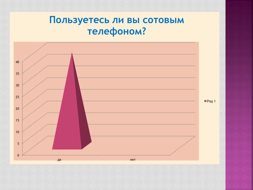 Презентация к защите проекта "Влияние микроволнового  излучения телефона на организм человека"