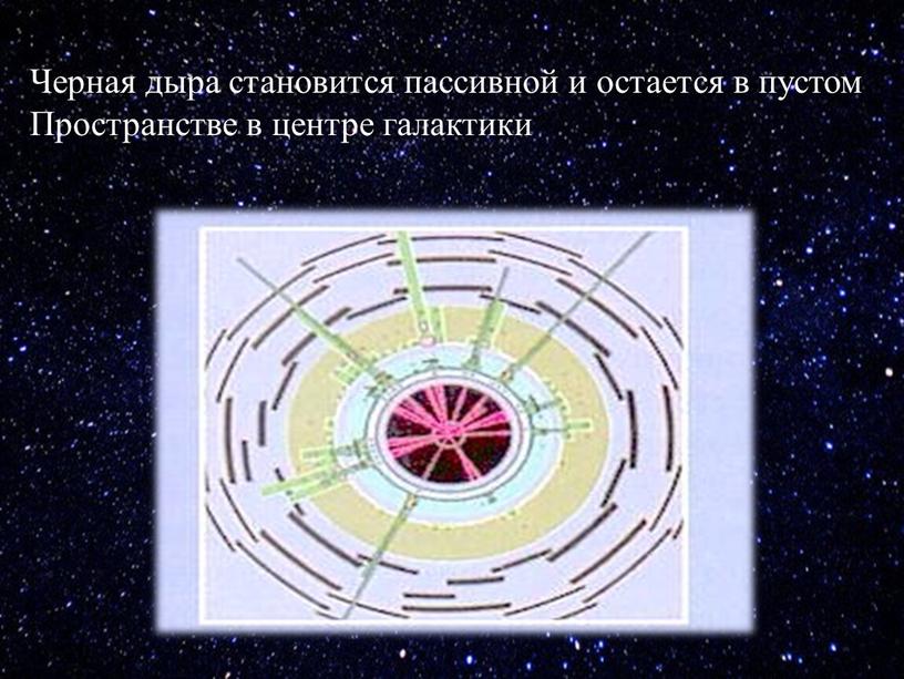 Черная дыра становится пассивной и остается в пустом