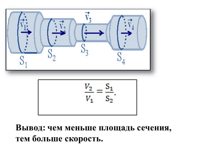 Вывод: чем меньше площадь сечения, тем больше скорость