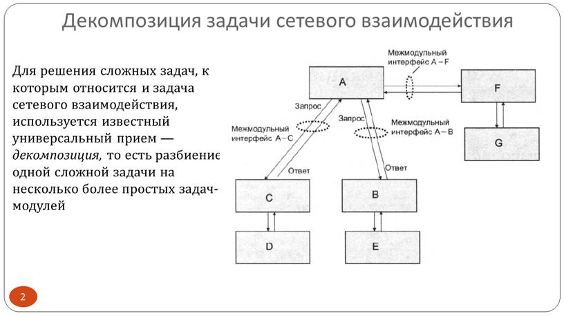 Декомпозиция задачи сетевого взаимодействия