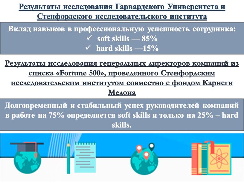 Результаты исследования Гарвардского