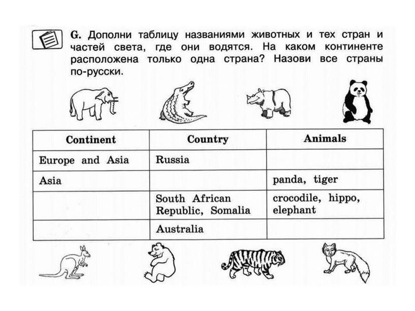 Презентация по английскому языку по теме "Что ты знаешь о России? 4 класс