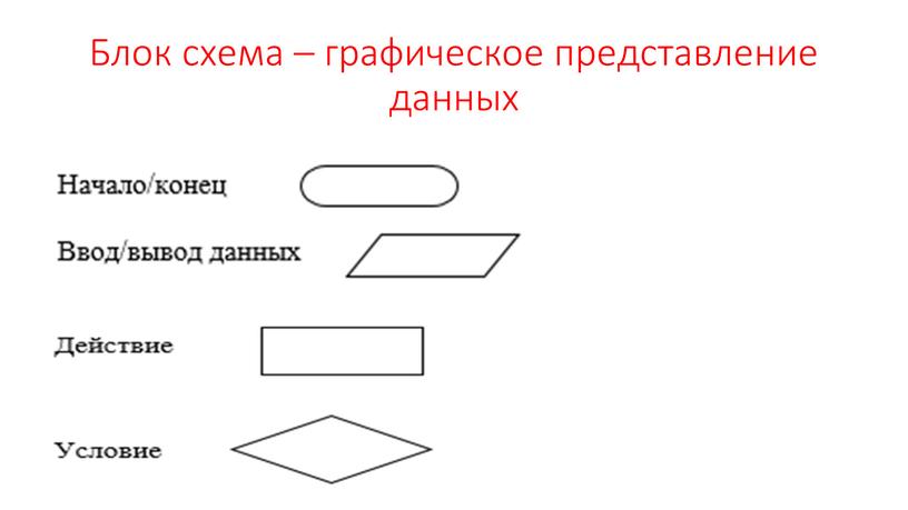 Блок схема – графическое представление данных