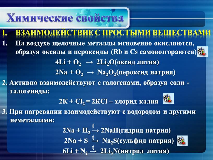 Химические свойства Взаимодействие с простыми веществами