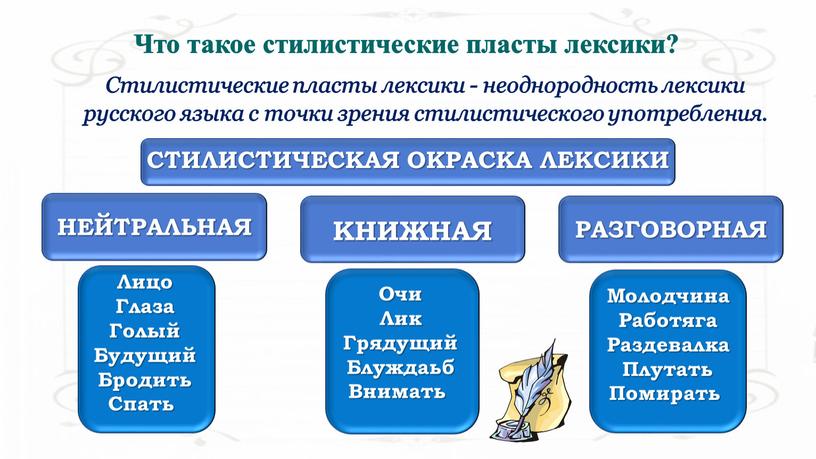 Что такое стилистические пласты лексики?