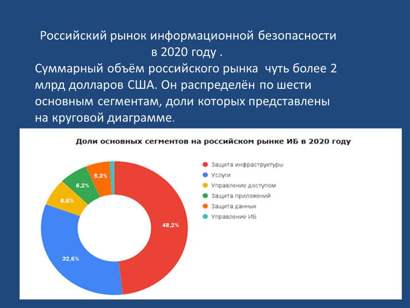 Российский рынок информационной безопасности в 2020 году