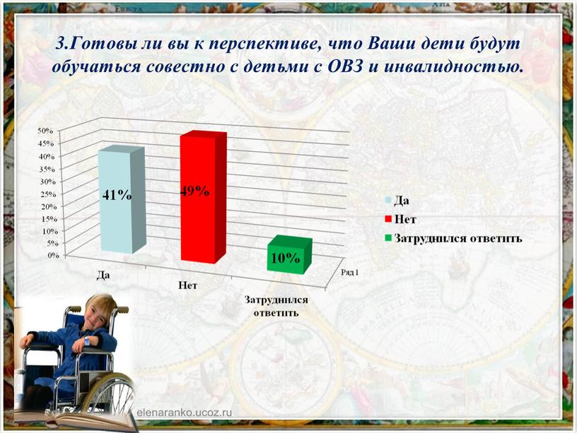 Готовы ли вы к перспективе, что