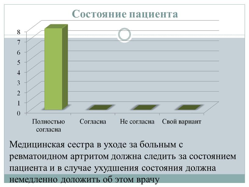 Состояние пациента Медицинская сестра в уходе за больным с ревматоидном артритом должна следить за состоянием пациента и в случае ухудшения состояния должнa немедленно доложить об…