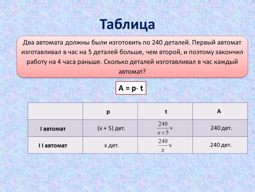 Таблица Два автомата должны были изготовить по 240 деталей