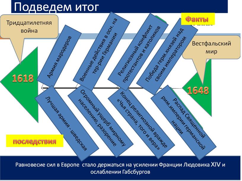 Империя в которой никогда не заходило солнце презентация 7 класс