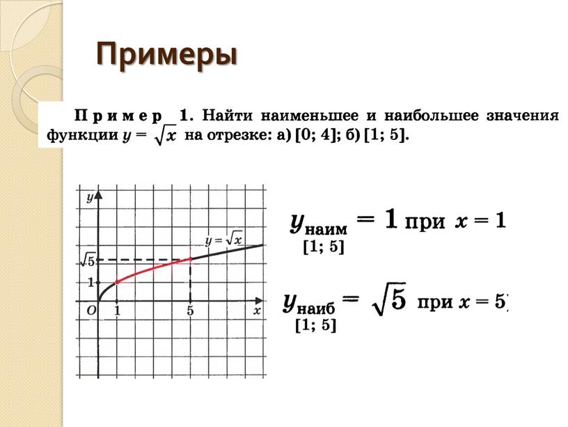 Примеры